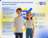 Праця неповнолітніх: права, гарантії та особливості працевлаштування