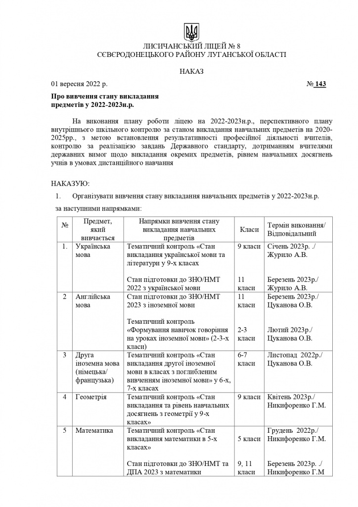 Вивчення стану викладання предметів 2022-2023_page-0001.jpg