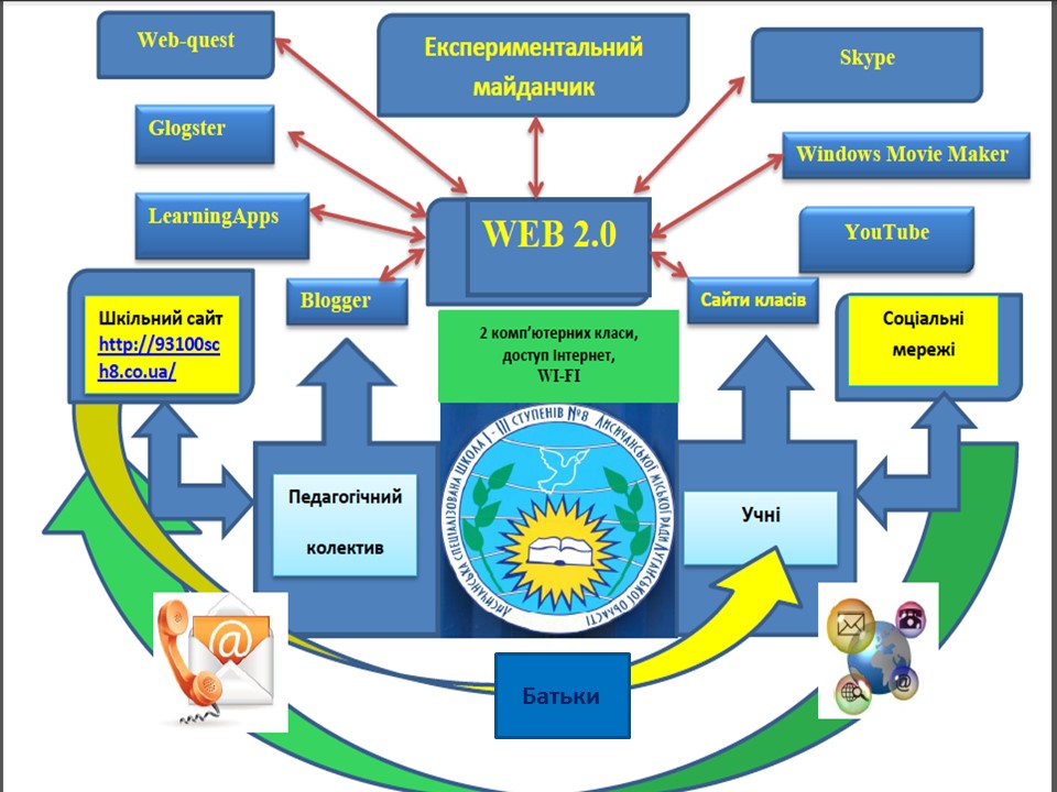 web2.0_звіт55.jpg