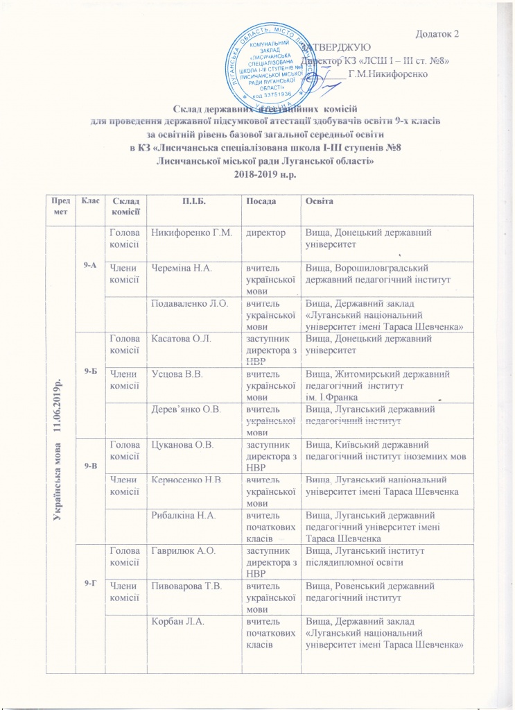 Склад державних атестаційних комісій 9-і класи 1 стор..jpeg