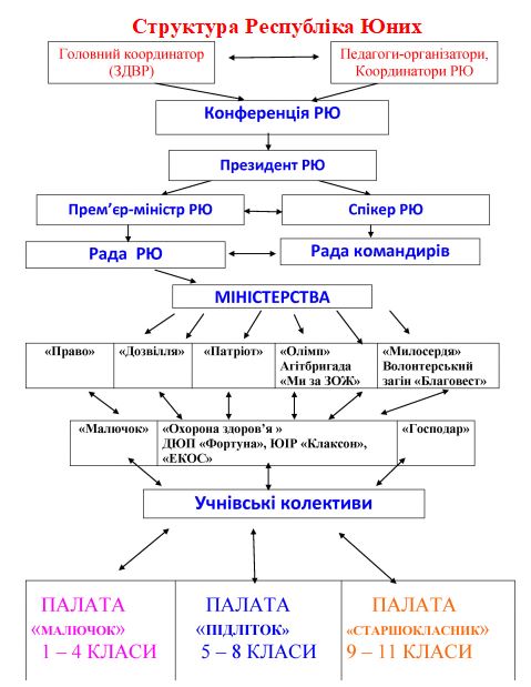 Структура (1).JPG