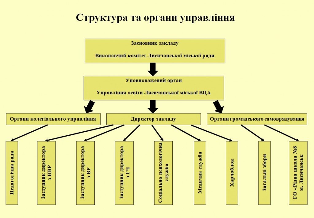 структура та органи управління.jpg