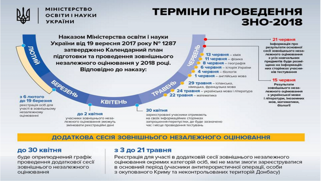 терміни проведення ЗНО2018.png